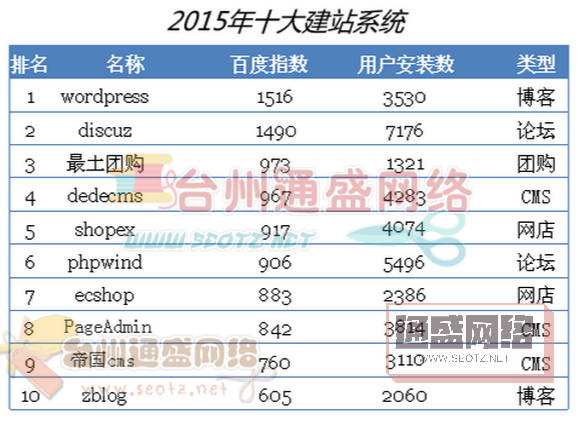 自助網站建設系統(tǒng)選擇