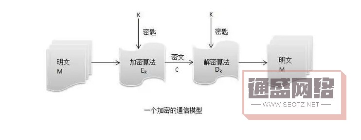 https加密傳輸協(xié)議